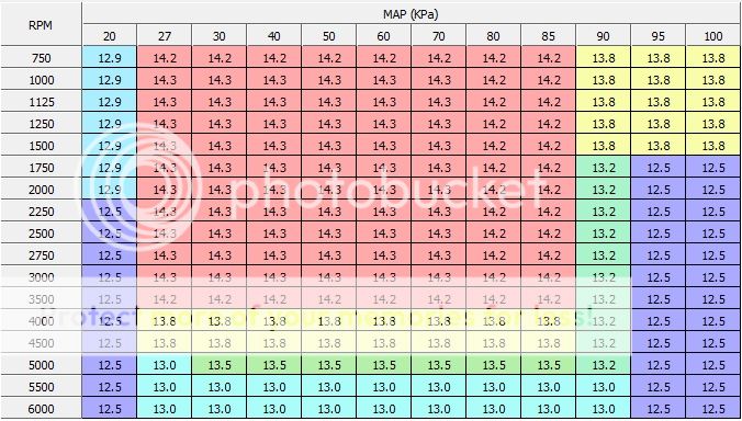 Removing Decel Pop using AFR Table? - Harley Davidson Forums