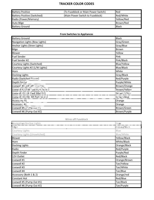 Tracker/Nitro Wiring codes. teleflex trim gauge wiring diagram 