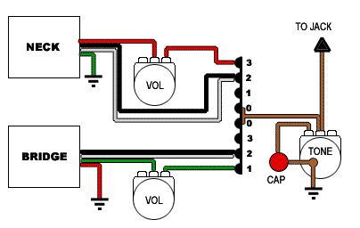 Funny wiring | SevenString.org