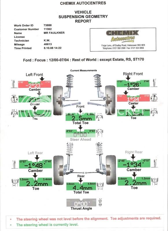 4 wheel alignment advice - PassionFord - Ford Focus, Escort & RS Forum ...