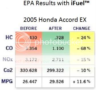   subject 2005 honda accord 4 cylinder with 78000 miles on the odometer