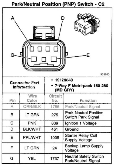 4l60e range selector wiring - LS1TECH - Camaro and ... 4l80e transmission wiring harness diagram 