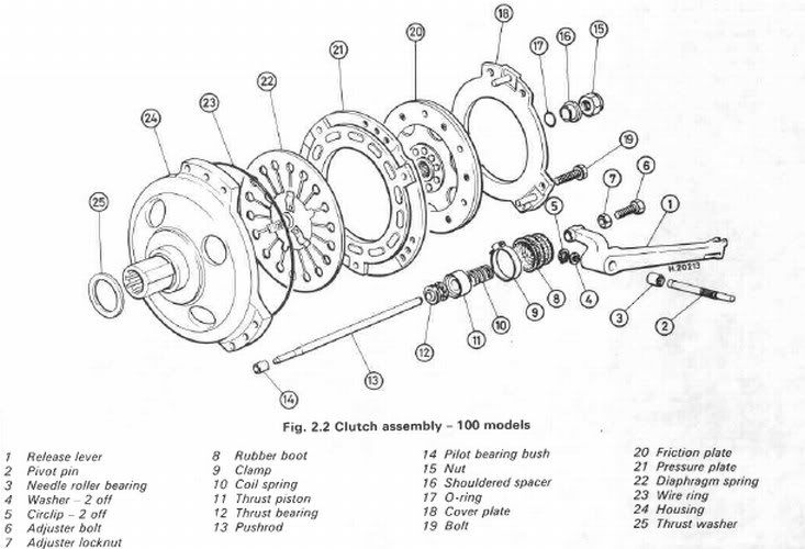 Transmission - Clutch push rod order confirmation (2nd opinion) Clutchdiag