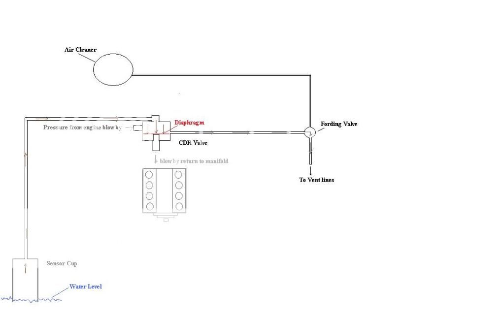 Deep water fording kit - G503 Military Vehicle Message Forums