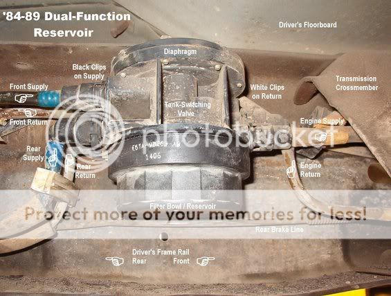 1989 Ford F250 Duel Tank Problem - Ford Truck Enthusiasts ... 91 gas club car wiring diagram 