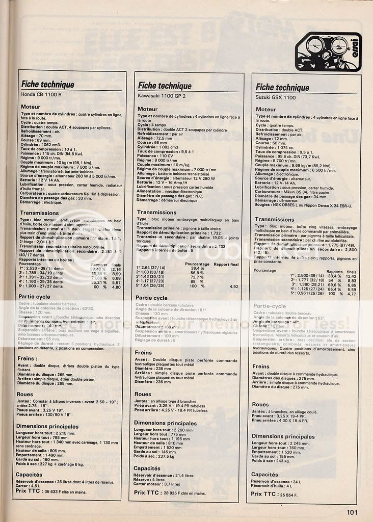 comparatif - comparatif GPz 1100 B1 MR 2505 8 avril 81 Comparatif1100kawasaki012