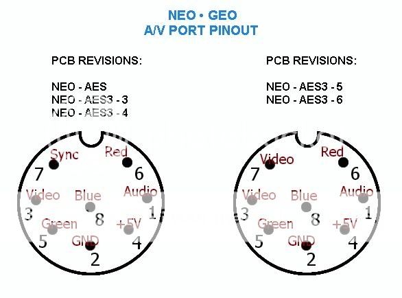 av:neogeoav [NFG Games + GameSX]