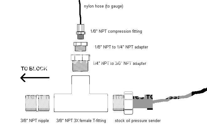 How-To: Installing Oil Pressure and Volt Gauges (Dodge Neon) Gaugediagram