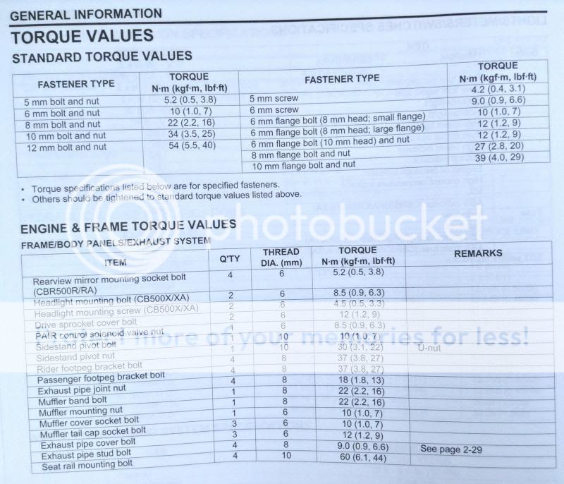 Torque Values - Can anyone with Service Manual help? - Maintenance and ...