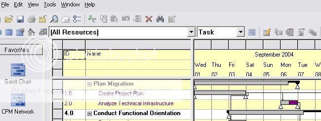 Project Resource Management Time Gantt Chart Software