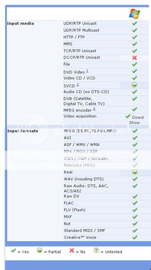 MEDIA PLAYER DIVX AVI DVD VIDEO VCDs  MP4 SOFTWARE  