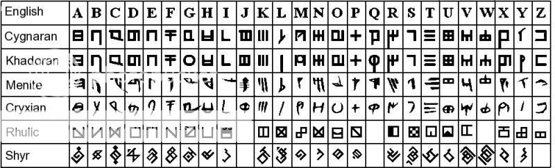Alfabet till Warmachine IKFONTS
