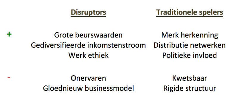 Disruptors versus traditionele spelers