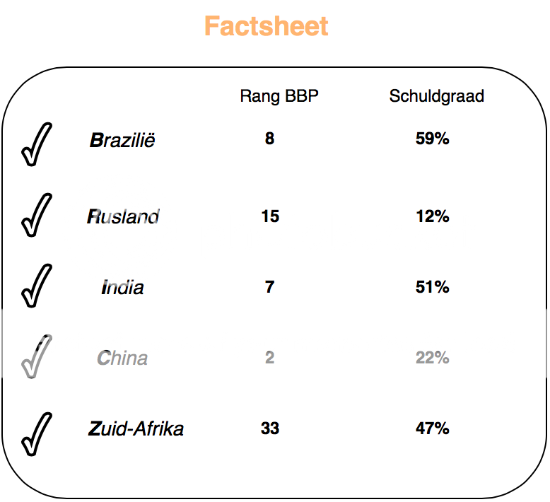 Factsheet BRICS