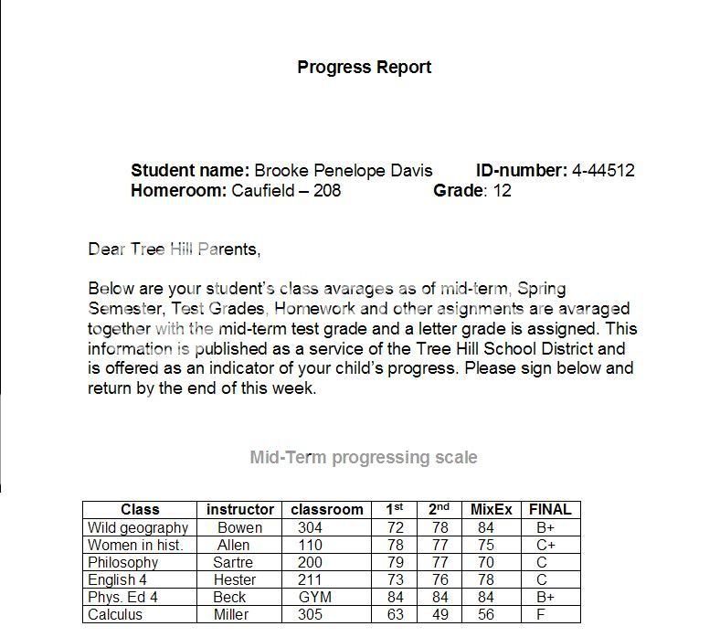 Brookes repord card they cheated about Brookesprogressreport