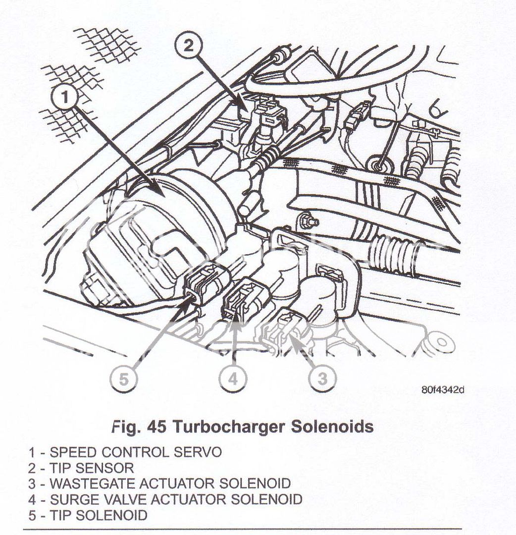 solenoid Sensor - PT Cruiser Forum 2008 pt cruiser engine air flow diagram 