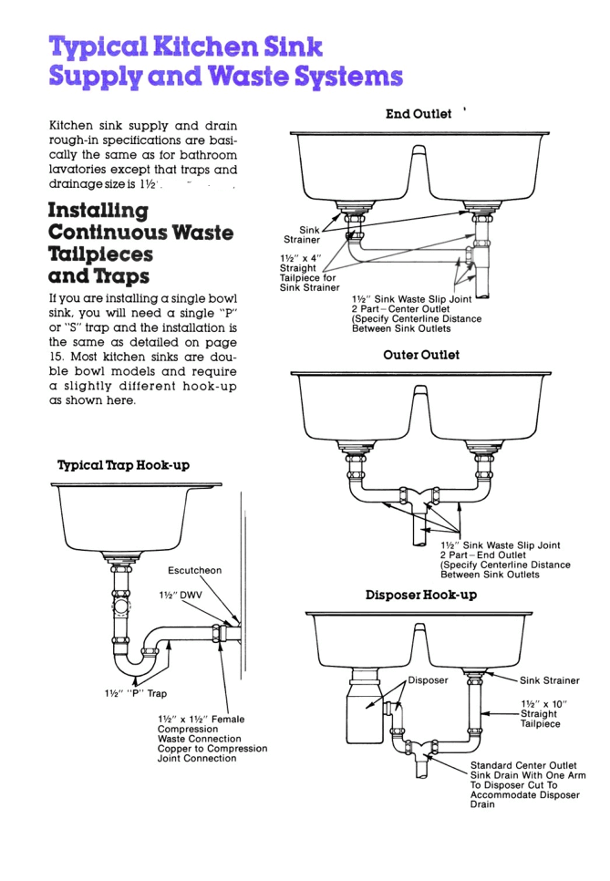 under the kitchen sink...