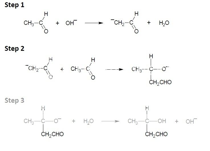 H2 Chem - Organic Chemistry