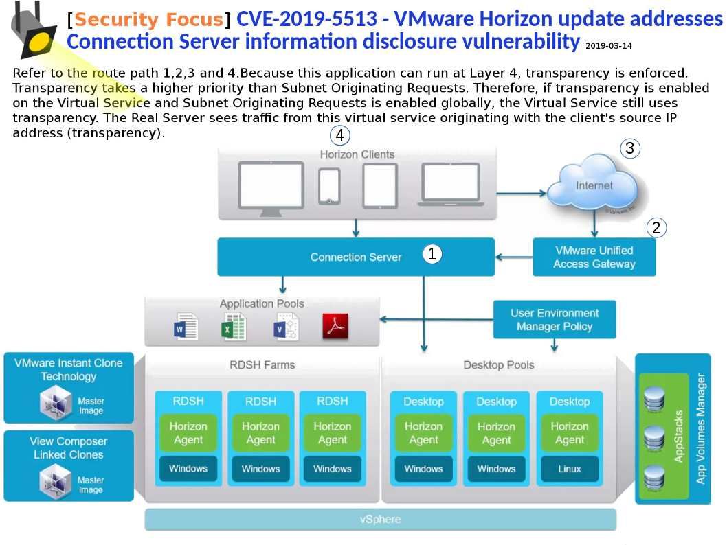 vmware horizon virtual desktop