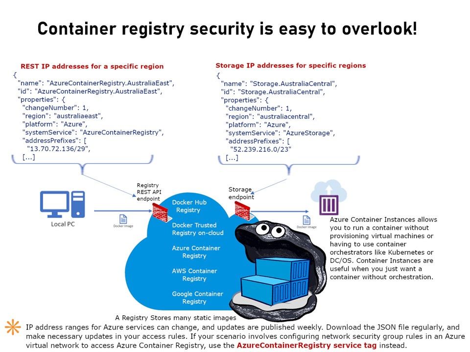 docker network security