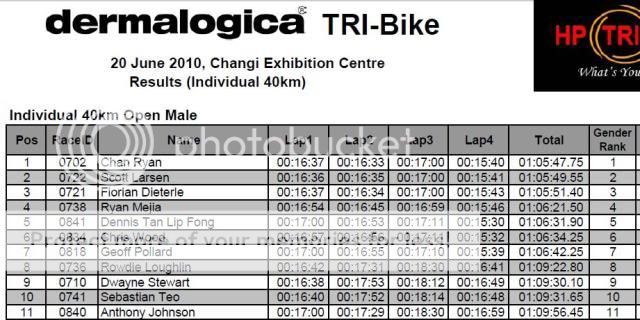 Trifactor - tri Bike Results
