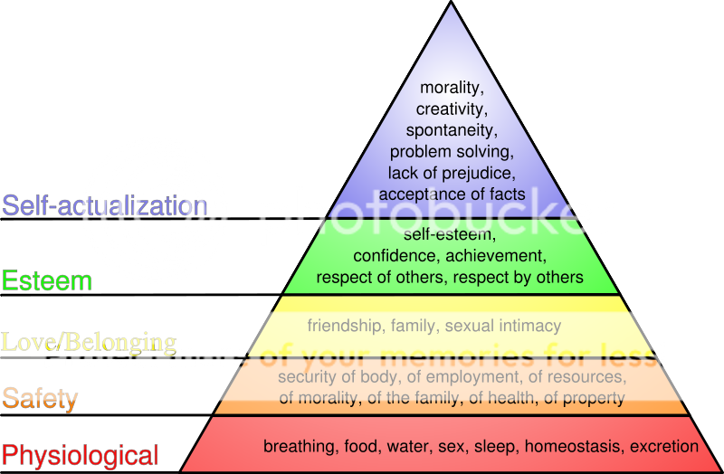 ~With Great Affection-Adieu ~ 800px-maslows_hierarchy_of_needssvg