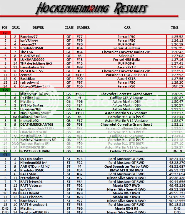 SEASON 9 RACE 11 HOCKENHEIMRING 50 LAPS/ 25 ST IFCARankingResultsHockenheimring_zps99129ed9