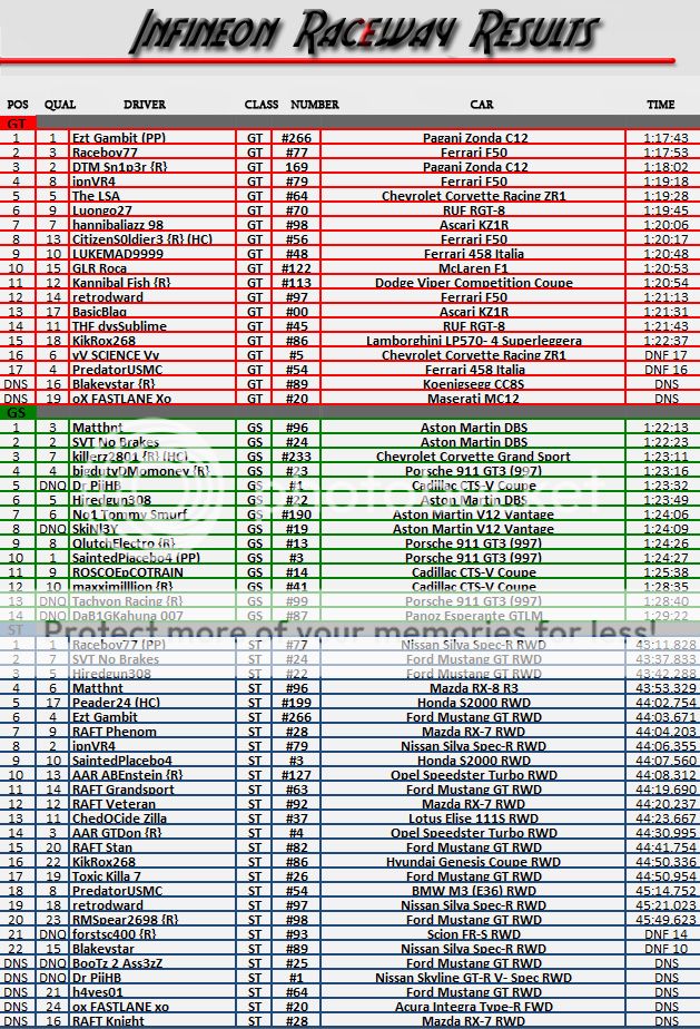 SEASON 9 RACE 6 RESULTS INFINEON RACEWAY 50 LAPS IFCARankingResultsInfineon