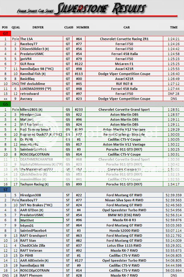 Forza Sports Car Series Results IFCARankingResultsSilverstone_zpsa07a15ff