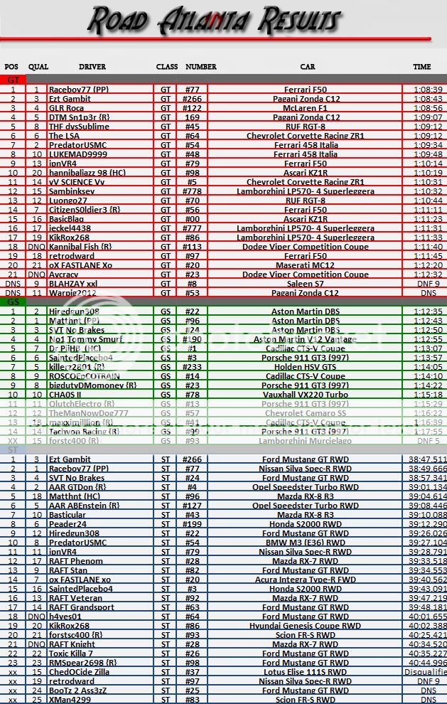 Season 9 Race 5 Road Atlanta Results Race5RoadAtlantaresults