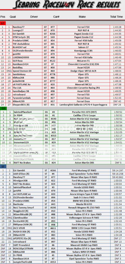 Season 9 Race 1 Sebring International Raceway Dec 2nd RankingResultsIFCA