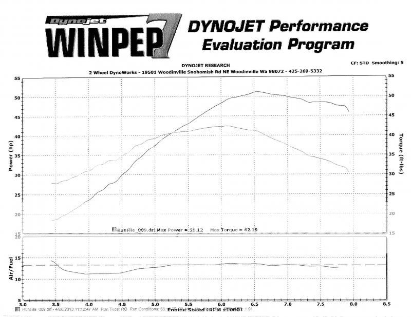 XR650R engine power output Dyno4-13XRR_zpsd64782ef