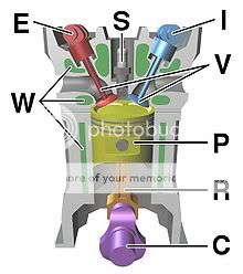 Todo sobre las Bujias 220px-Four_stroke_engine_diagram