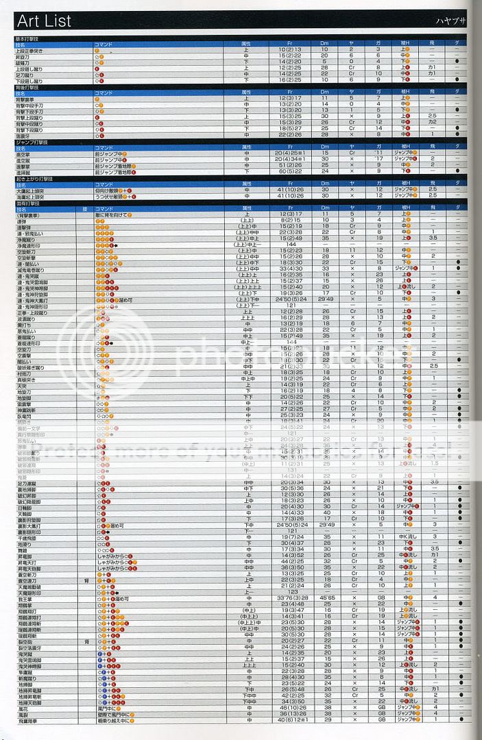 Frame Data Hayabusa1