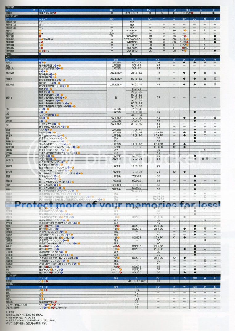 Frame Data Hayabusa2