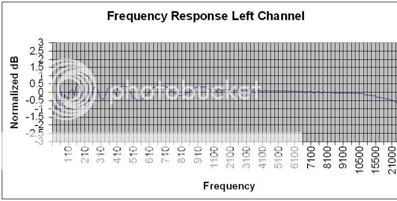 frequencyresponseleftchannel.jpg