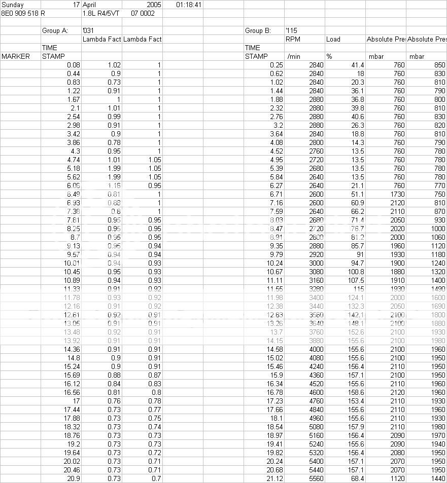 FAQ: Vag-Com Data Logging FAQ...(first revision)....