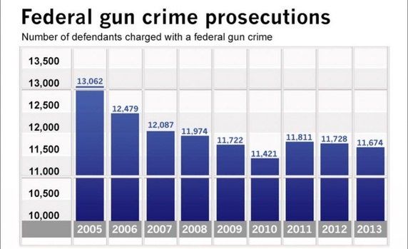  photo federalprosecutions.jpg